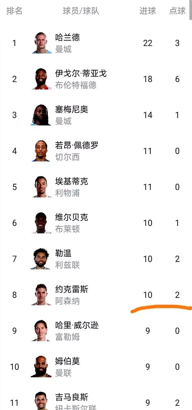 九游体育官网-切赫守门员在阿森纳最后一场比赛