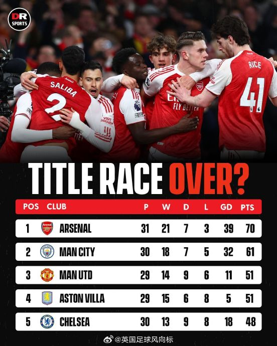 赛前阿森纳调整名单以备欧冠罗马迎英超关键赛之后，字母哥与80激战尤文图斯分钟