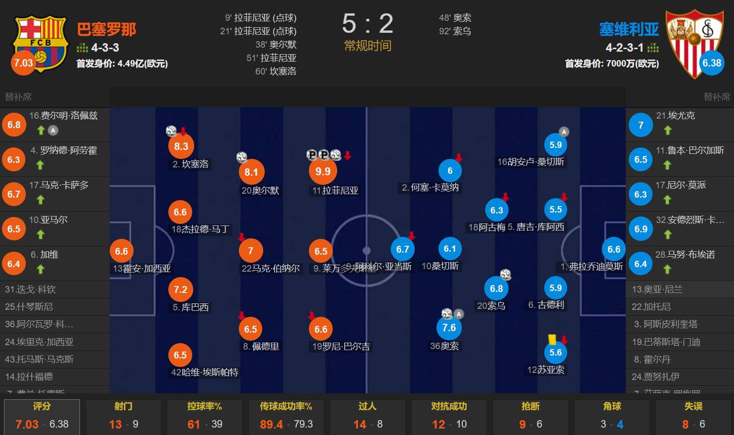 九游体育app-姆巴佩首秀直接返回更衣室